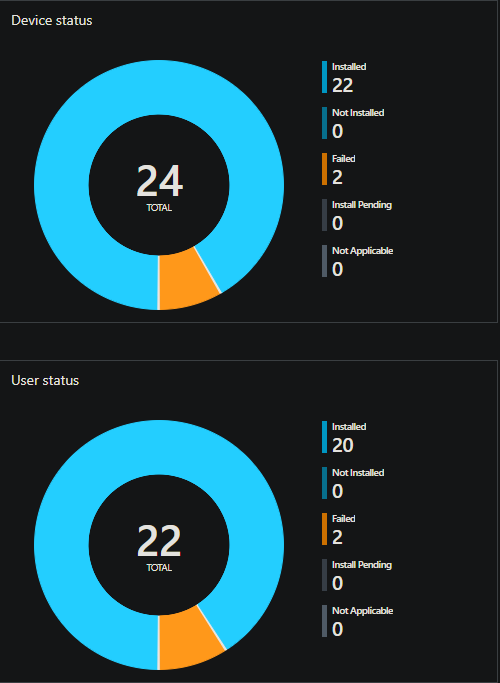 The Intune application install status page for PinPoint Scan 3.